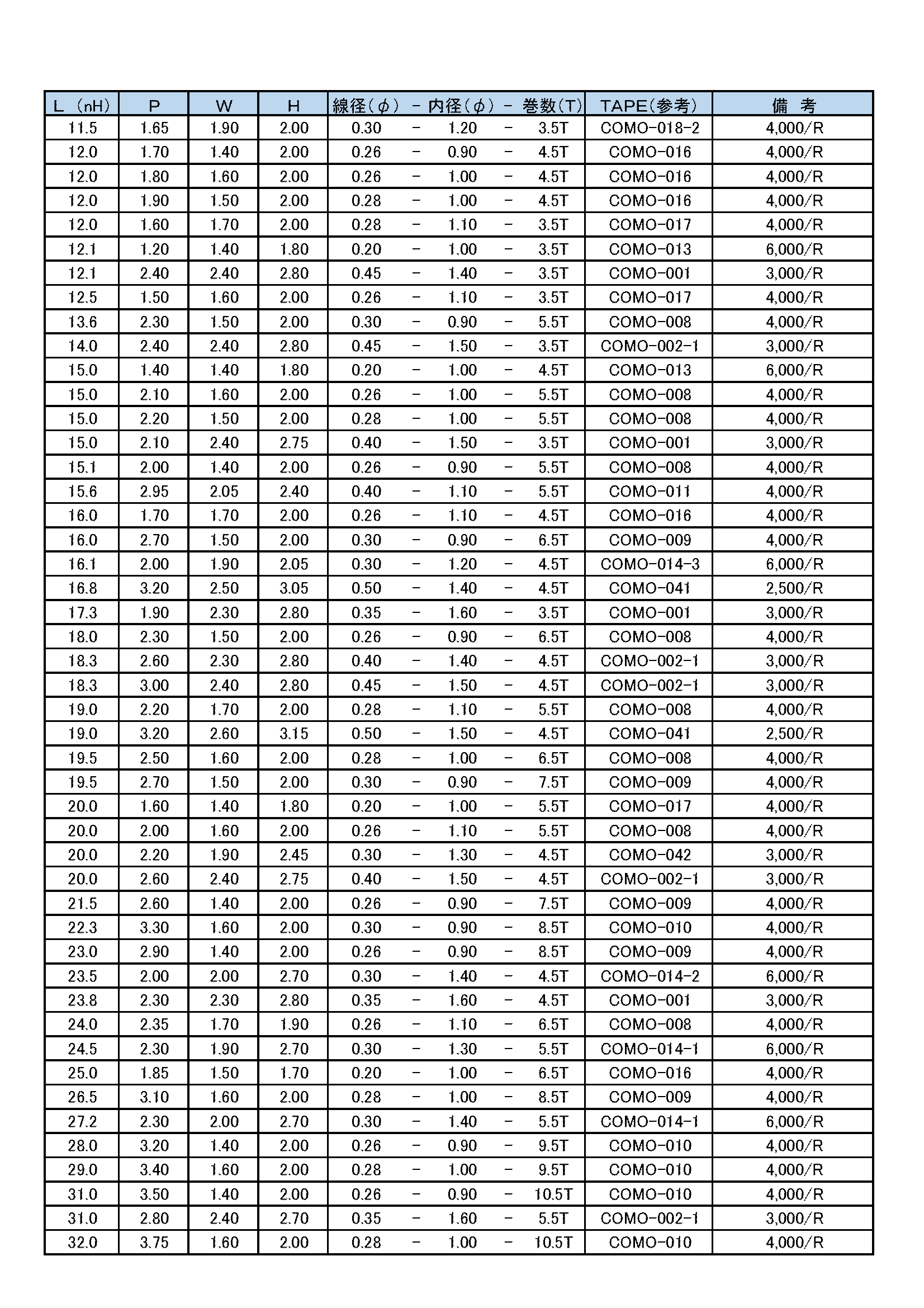 Ｅ2試作サンプル電気特性一覧_ページ_2