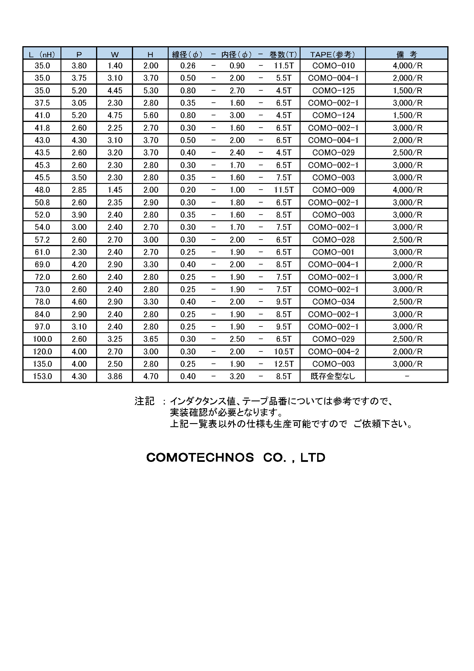 Ｅ2試作サンプル電気特性一覧_ページ_3